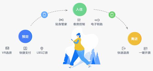 直擊傳統(tǒng)酒店體驗(yàn)痛點(diǎn)，勃朗助您智慧升級，最快30秒入住